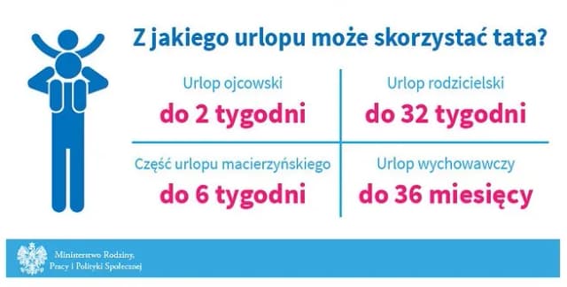 Kiedy wykorzystać urlop okolicznościowy po urodzeniu dziecka: poradnik dla ojców Kiedy wykorzystać urlop okolicznościowy po urodzeniu dziecka: poradnik dla ojców