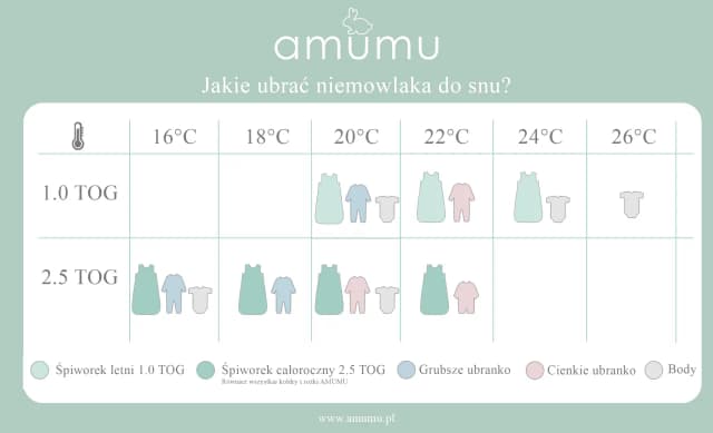 Jak ubrać dziecko do snu latem: najlepsze porady dla spokojnej nocy Jak ubrać dziecko do snu latem: najlepsze porady dla spokojnej nocy