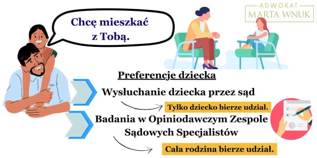 Od jakiego wieku dziecko może decydować o spotkaniach z ojcem: Prawne aspekty Od jakiego wieku dziecko może decydować o spotkaniach z ojcem: Prawne aspekty